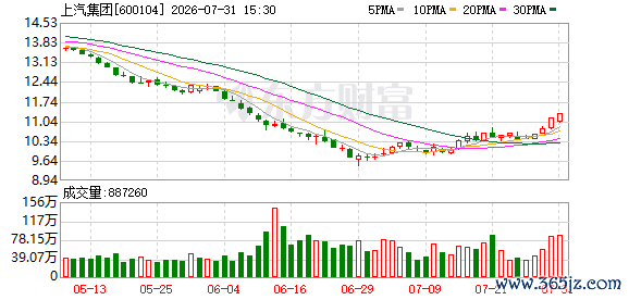 K图 600104_0