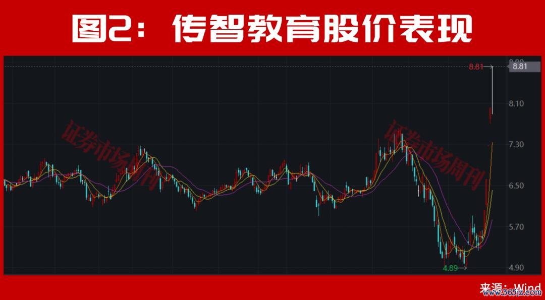 十亿牛散赵建平出手，A股百股涨停透露重要信号！下周继续数涨停板?