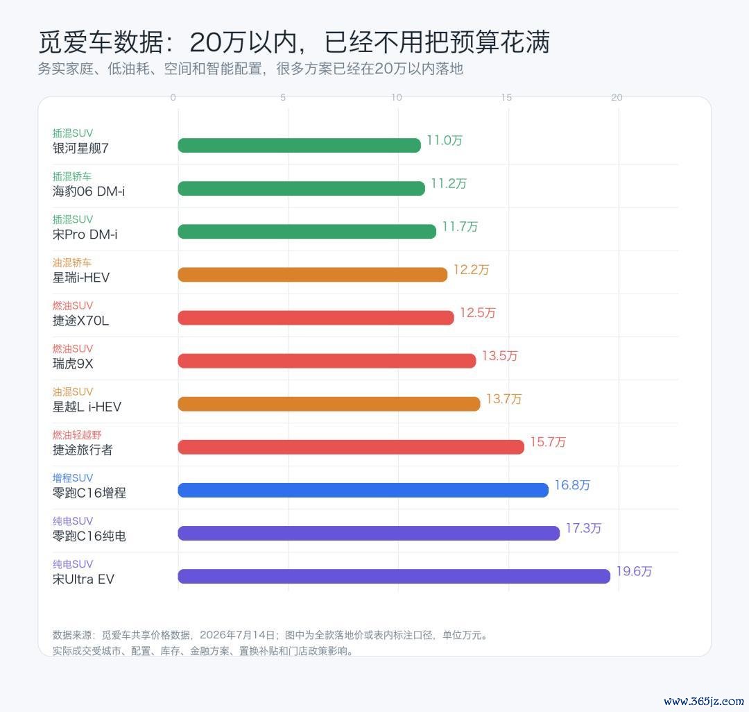 数据来源：觅爱车共享价格数据，2026年7月14日）